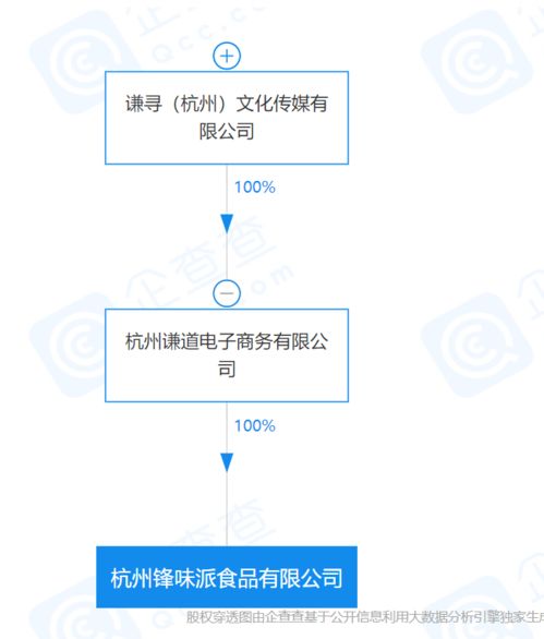 薇婭關聯(lián)公司成立食品新公司，董海鋒互聯(lián)網(wǎng)化妝品銷售版圖再擴張